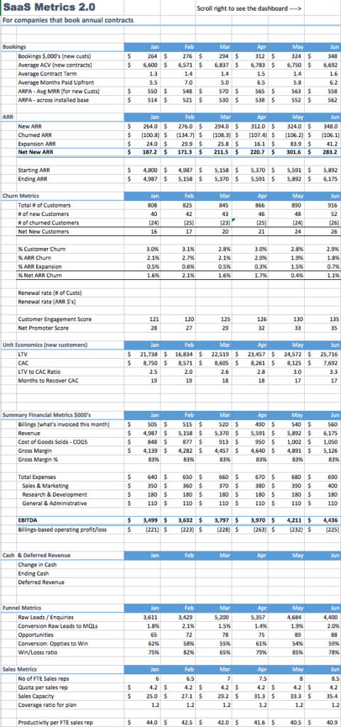 SaaS Metrics 2.0 - A Guide to Measuring and Improving what Matters ...