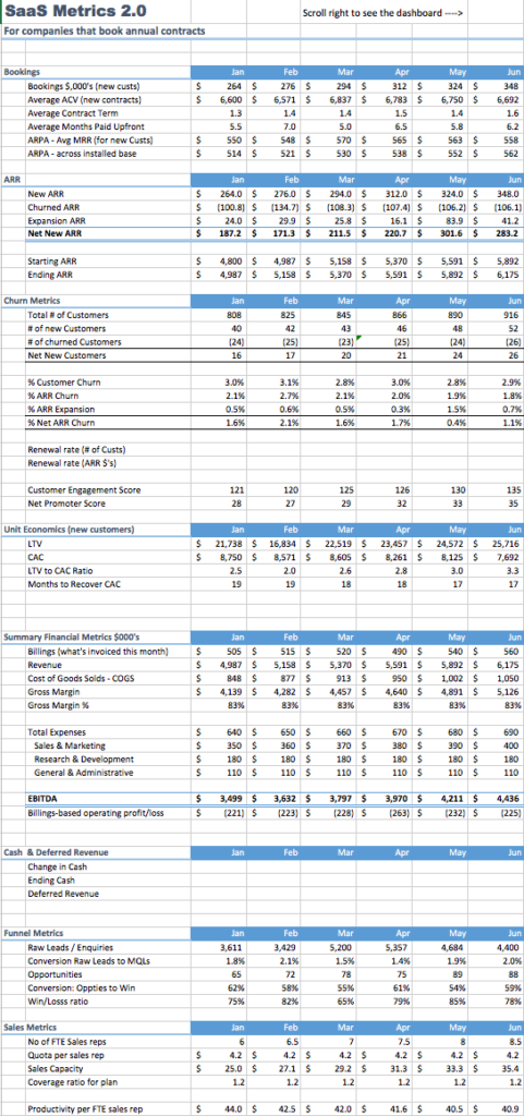 Saas Metrics 2.0 - A Guide To Measuring And Improving What Matters 