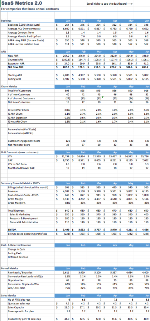 SaaS Dashboard Example - For annual contracts using ACV - For Entrepreneurs