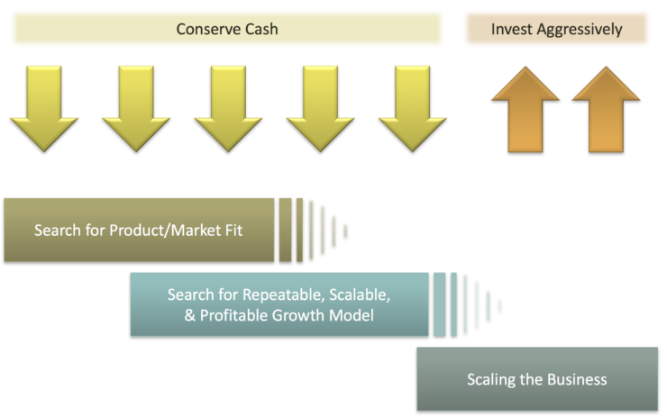 The Most Important Startup Question - For Entrepreneurs