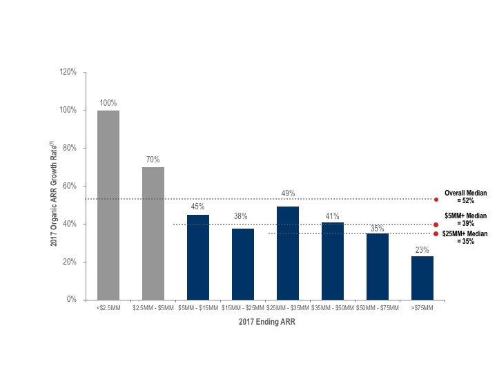 2018 SAAS Private Survey Results- Part 1 - For Entrepreneurs