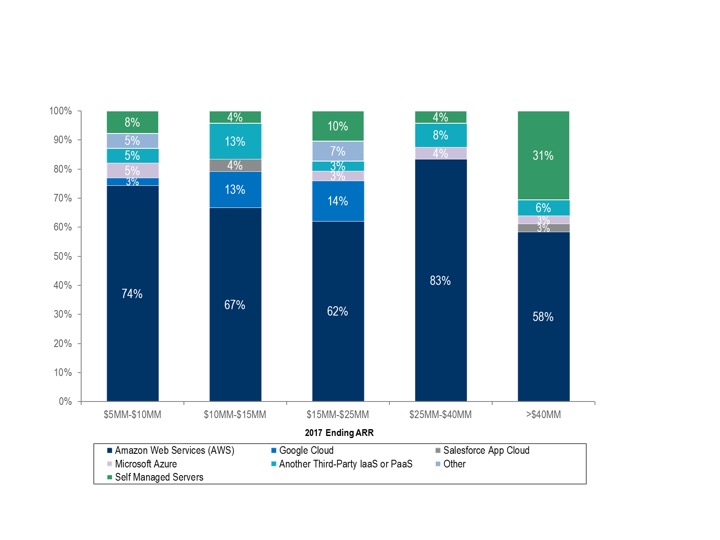 2018 Private Saas Company Survey- Part 2 - For Entrepreneurs