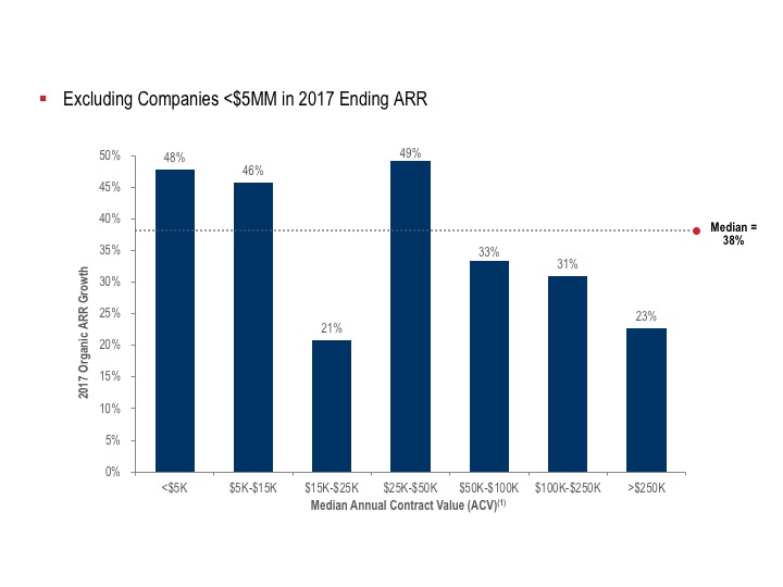 2018 SAAS Private Survey Results- Part 1 - For Entrepreneurs