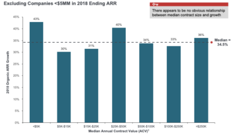 2019 SAAS Private Survey Results- Part 1 - For Entrepreneurs