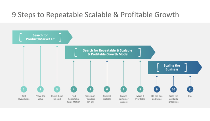 6 Reasons Startups Fail - For Entrepreneurs